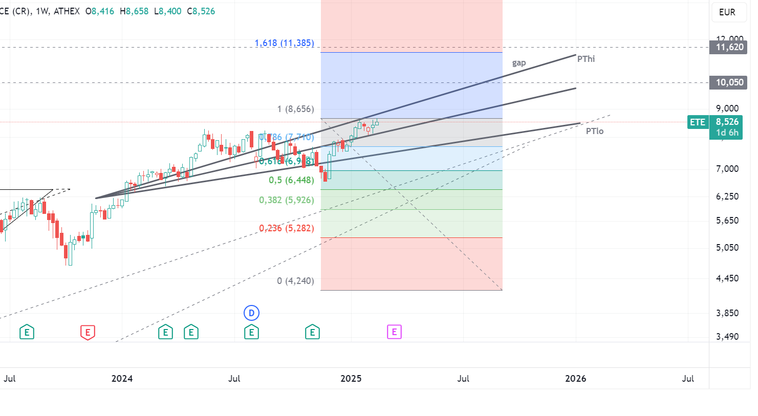 Griechenland Banken 1471555
