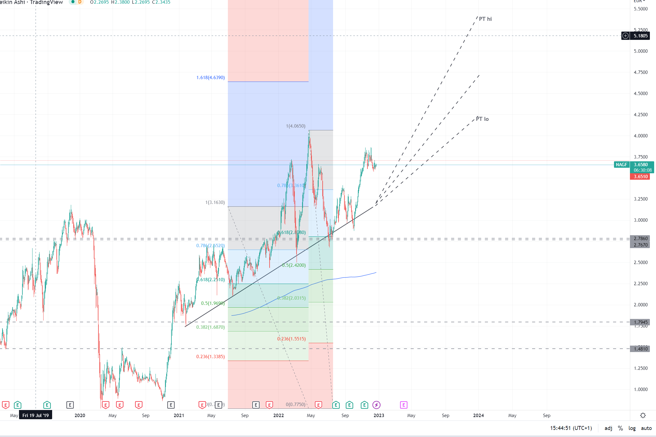 Griechenland Banken 1347743