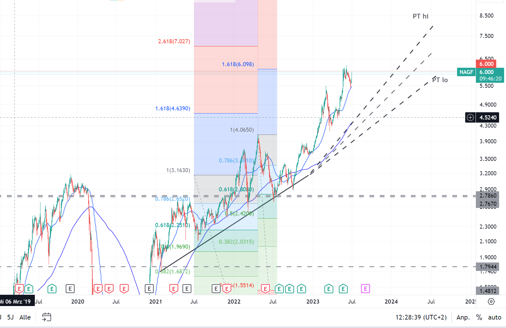 Griechenland Banken 1379601