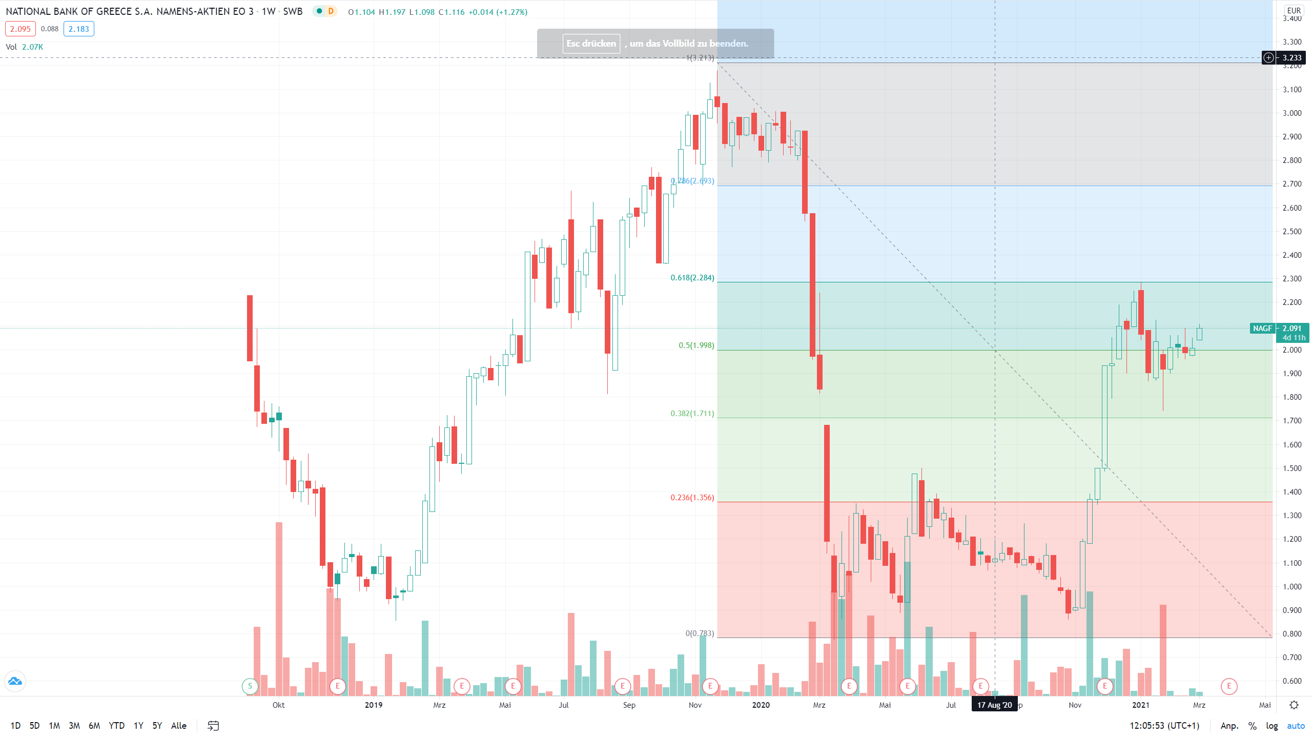 Griechenland Banken 1236876
