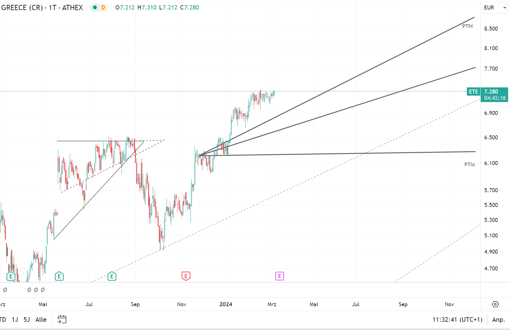 Griechenland Banken 1417979