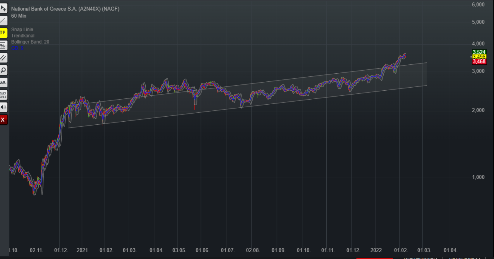 Griechenland Banken 1298403