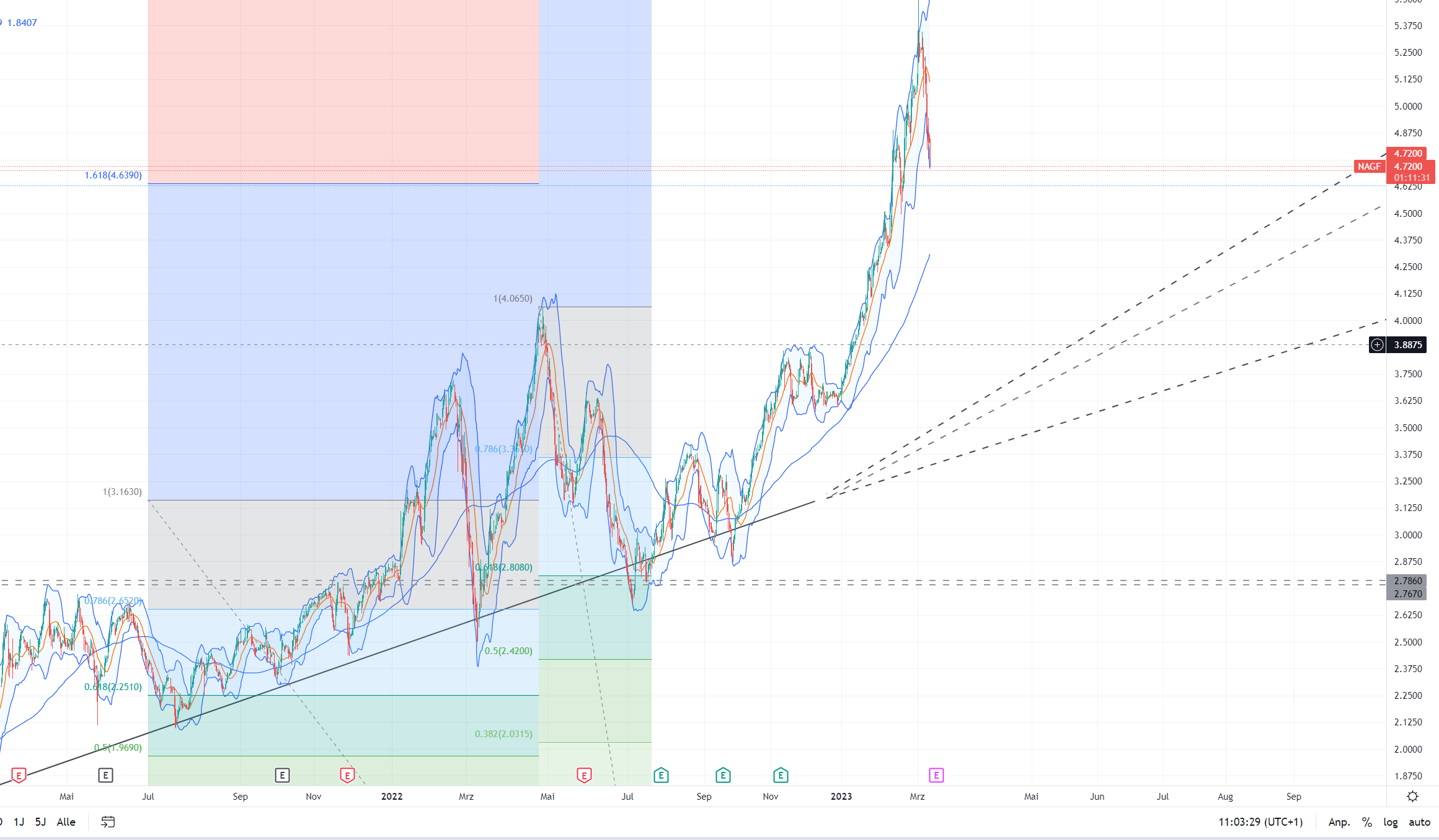 Griechenland Banken 1361334
