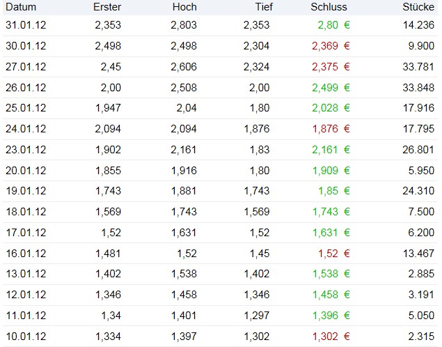 ehemals eigenkapitalstärkste Bank nur noch 20% 481261