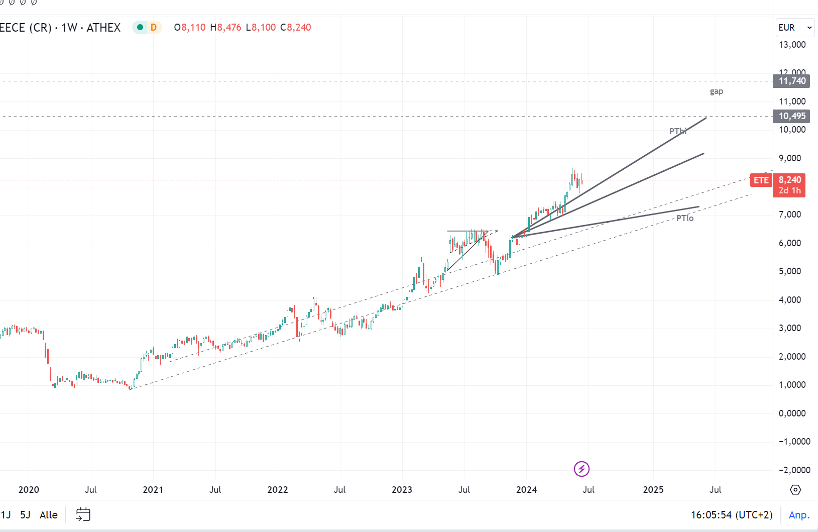 Griechenland Banken 1434111