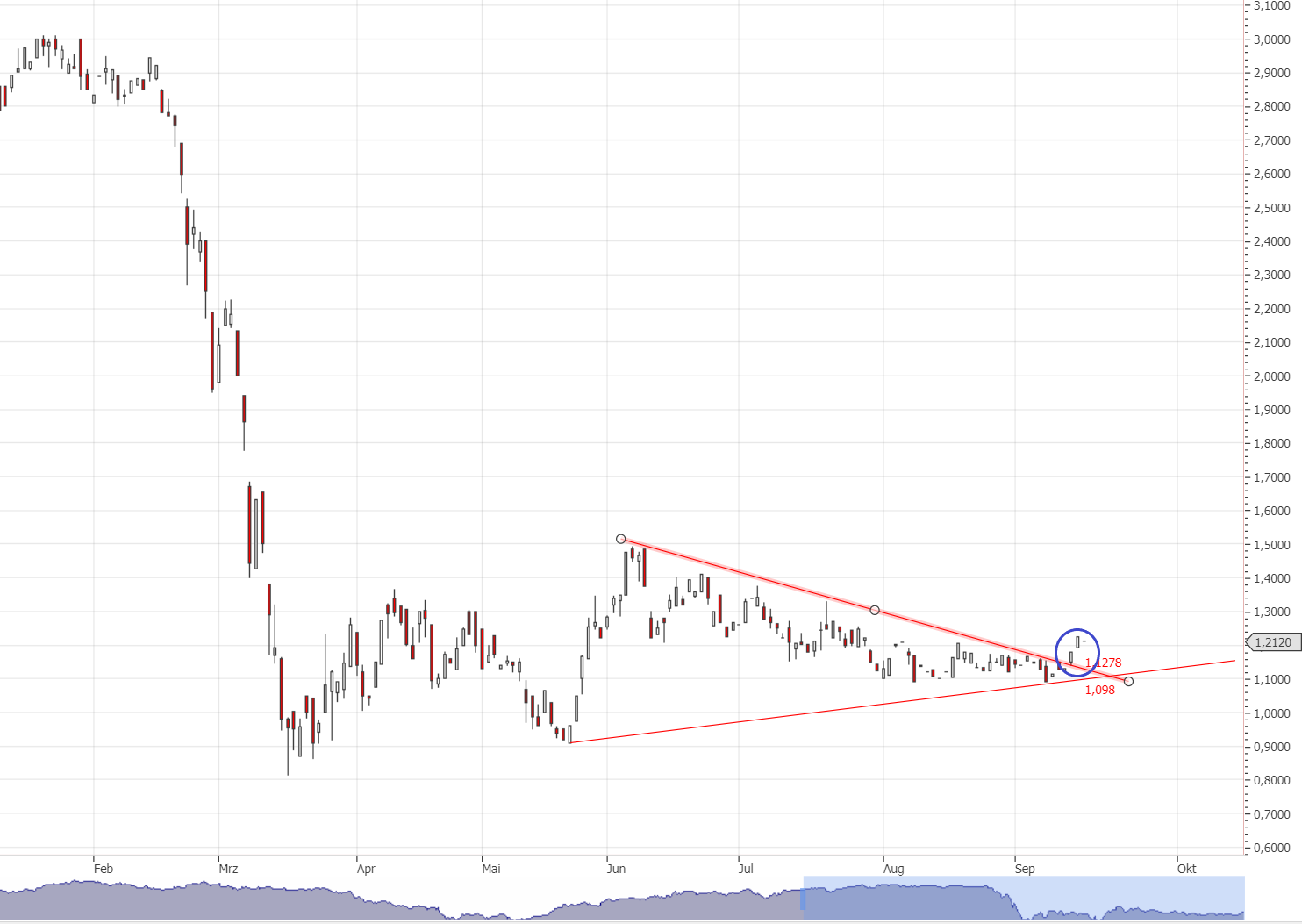 Griechenland Banken 1201689