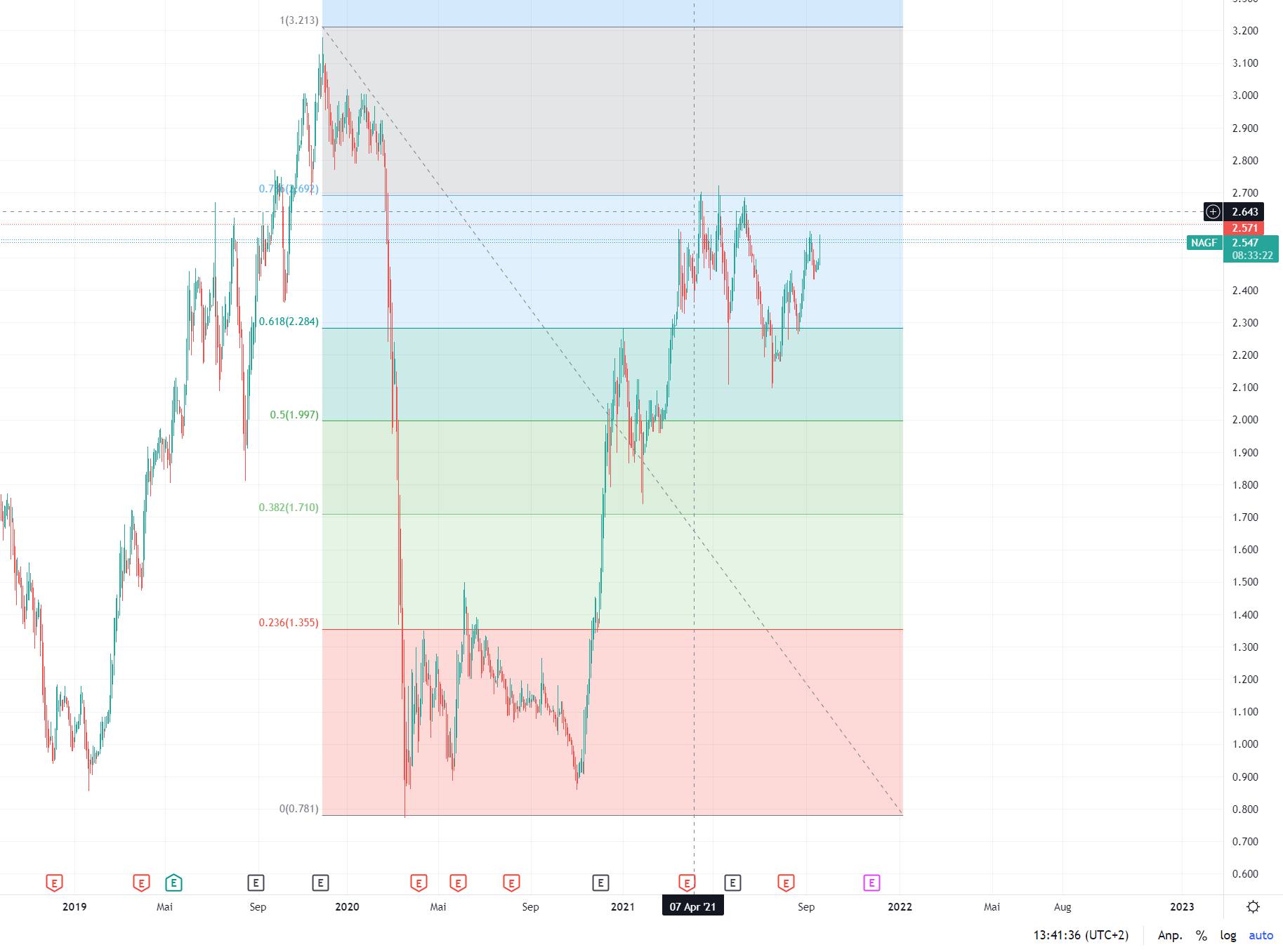 Griechenland Banken 1274575