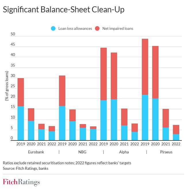Griechenland Banken 1315183