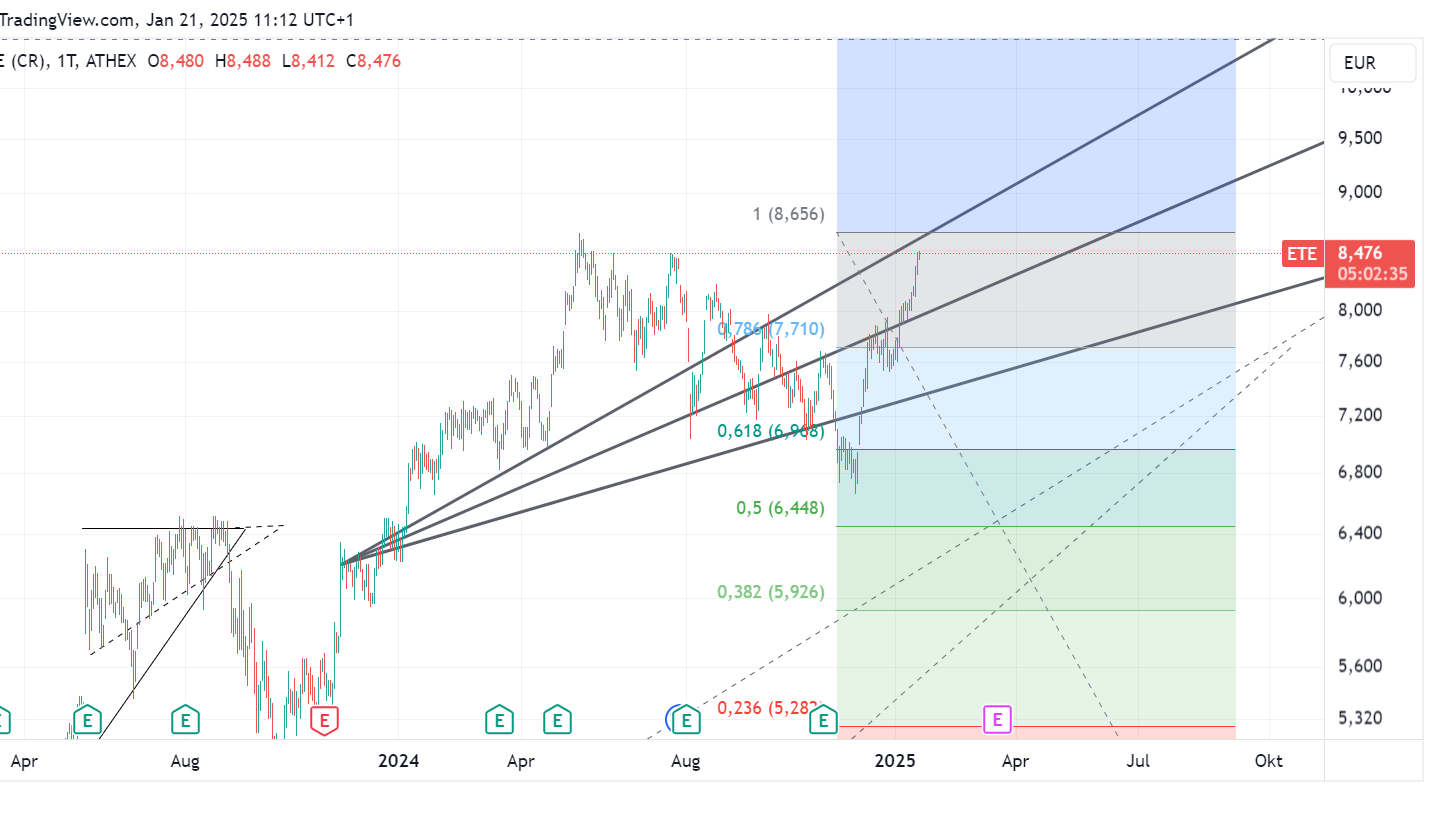 Griechenland Banken 1467477