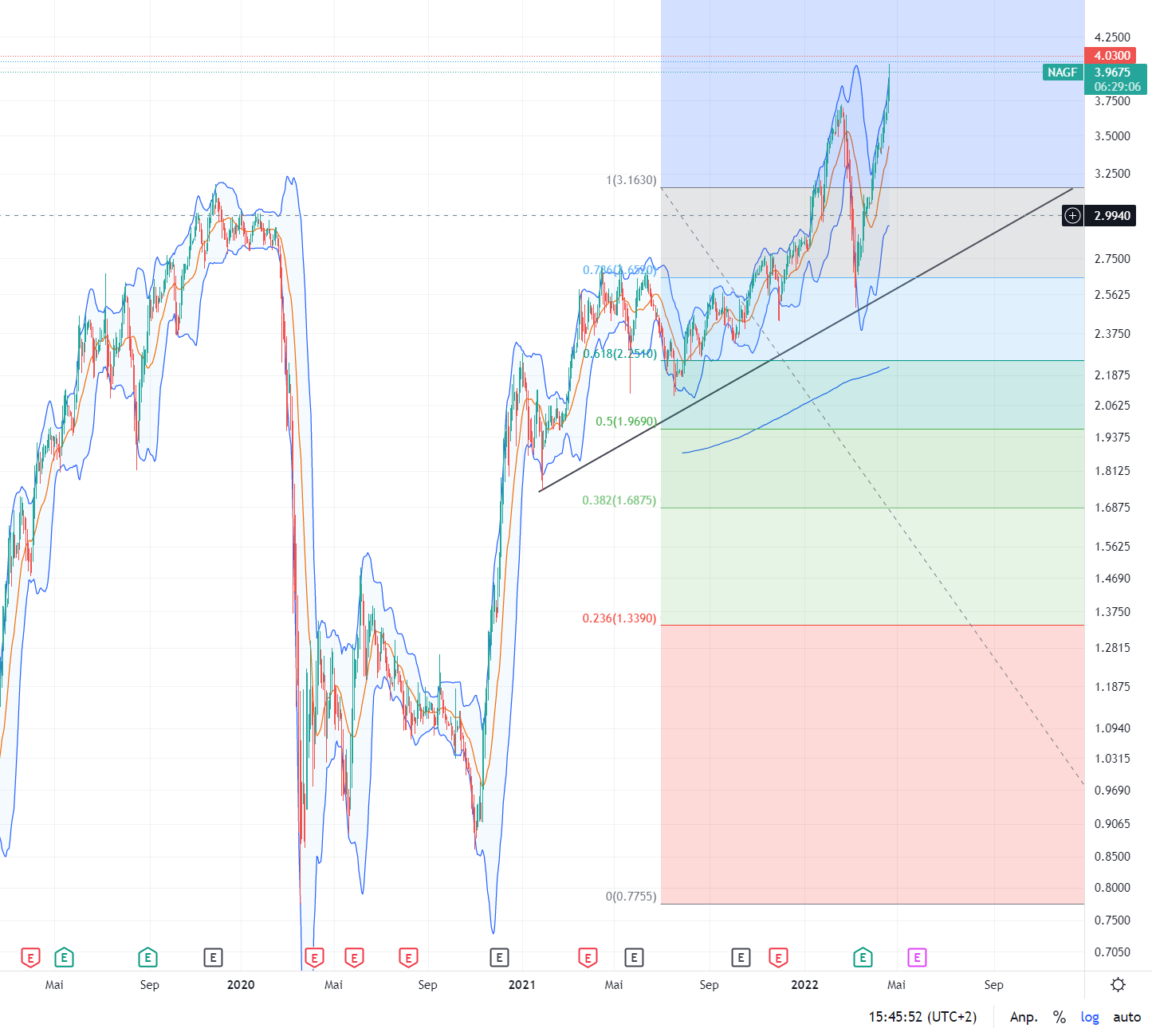 Griechenland Banken 1310905