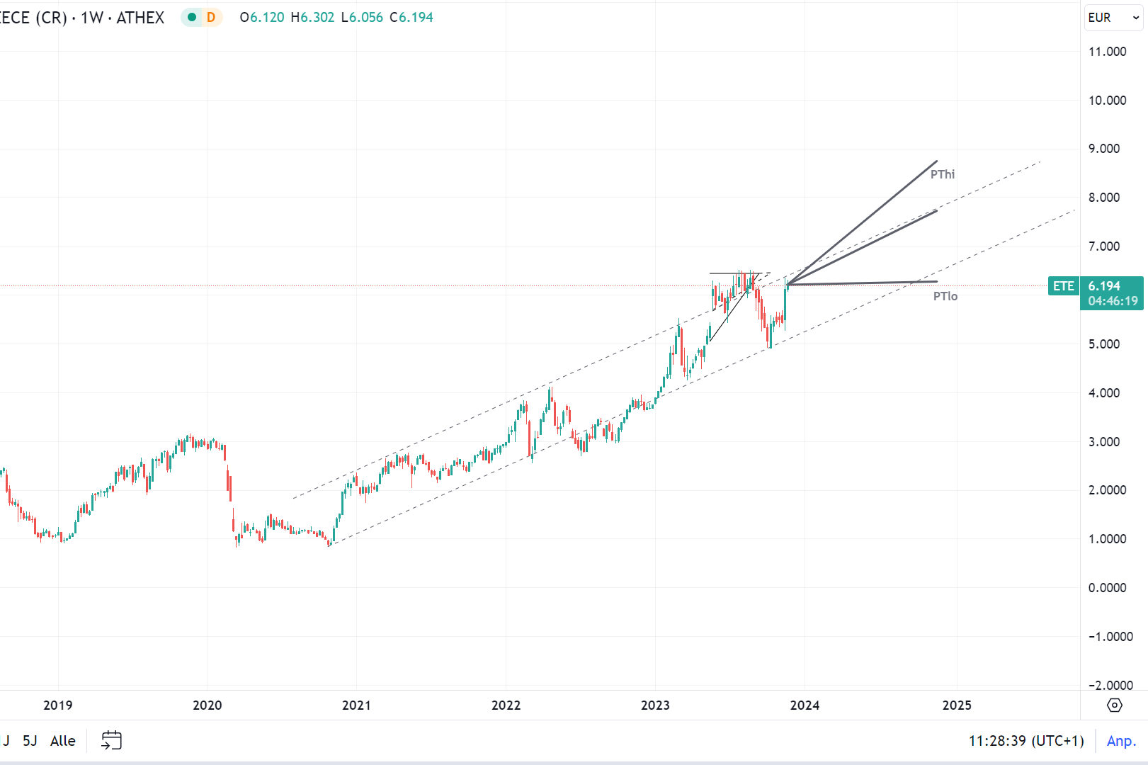 Griechenland Banken 1399579