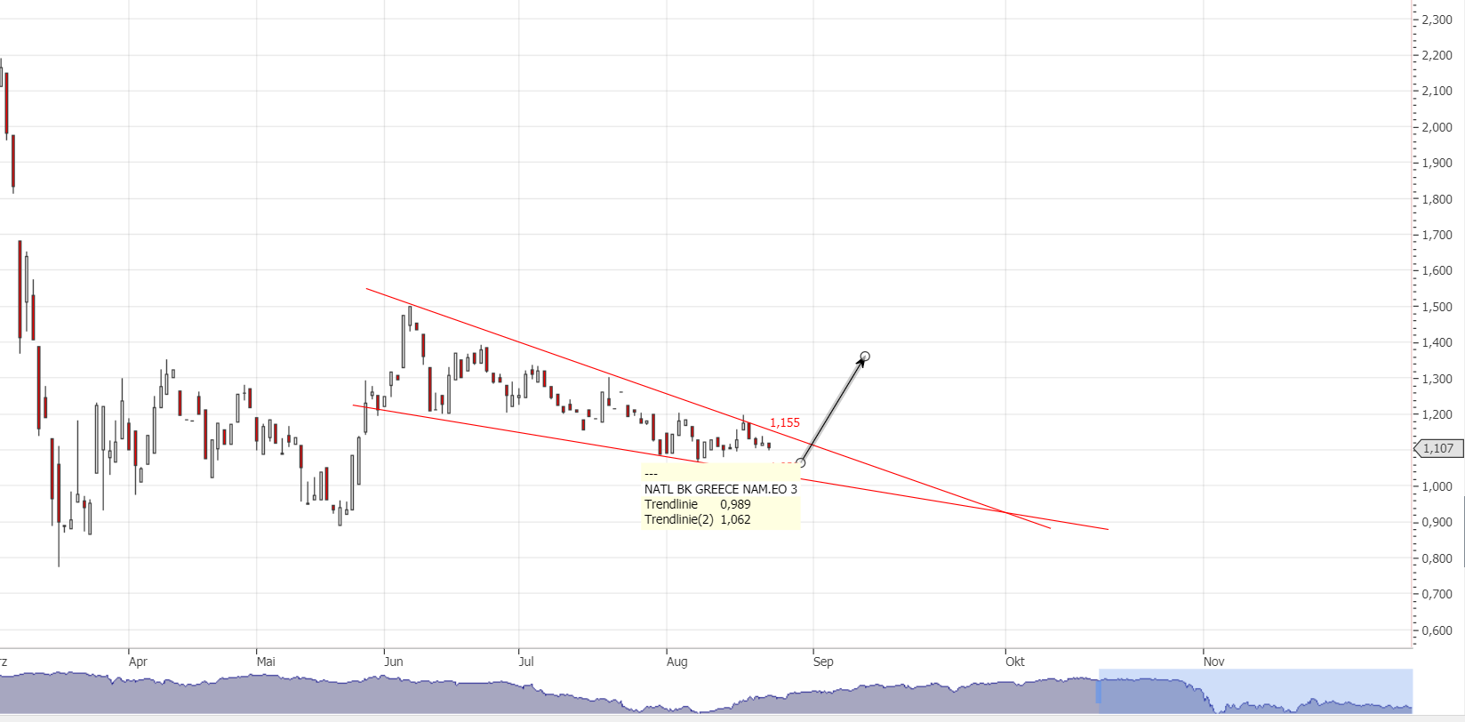 Griechenland Banken 1197813