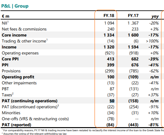 Griechenland Banken 1104492
