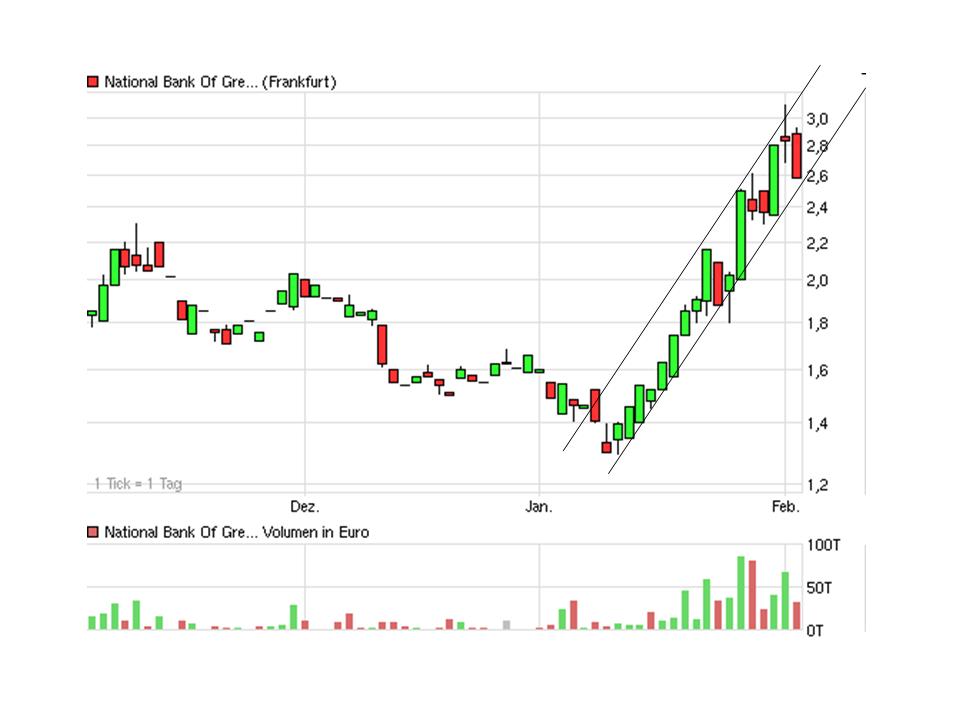 ehemals eigenkapitalstärkste Bank nur noch 20% 481723