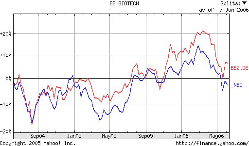 Achtung: BB Biotech sehr interessant!! 43139