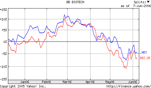 Achtung: BB Biotech sehr interessant!! 43138