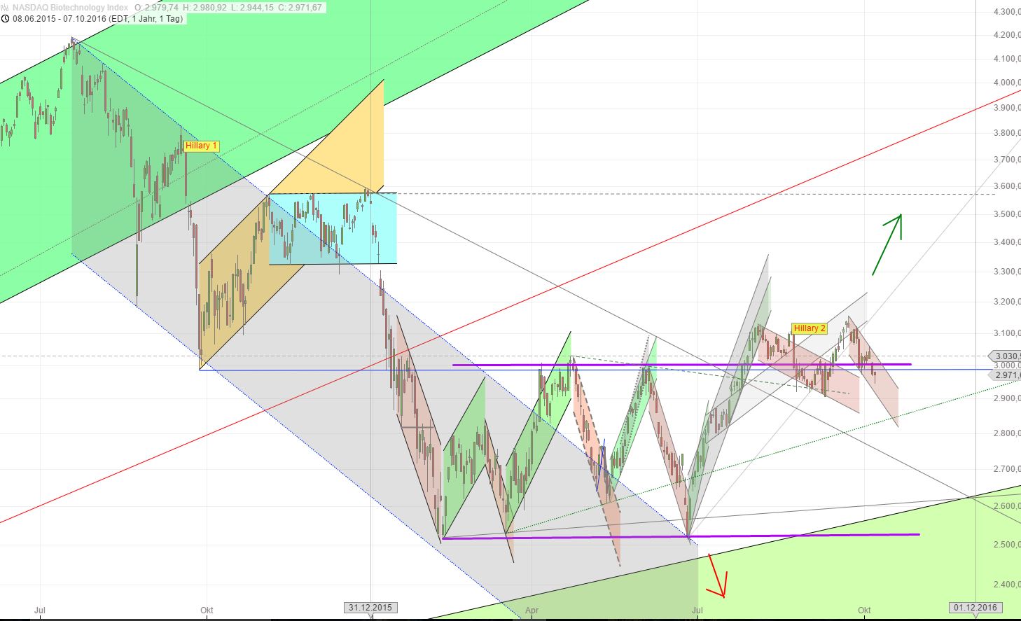 Medigene - Kurse/Quatschen/Charts/Einzeiler..u.s.w. 944200