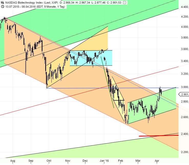 Medigene - Kurse/Quatschen/Charts/Einzeiler..u.s.w. 906733