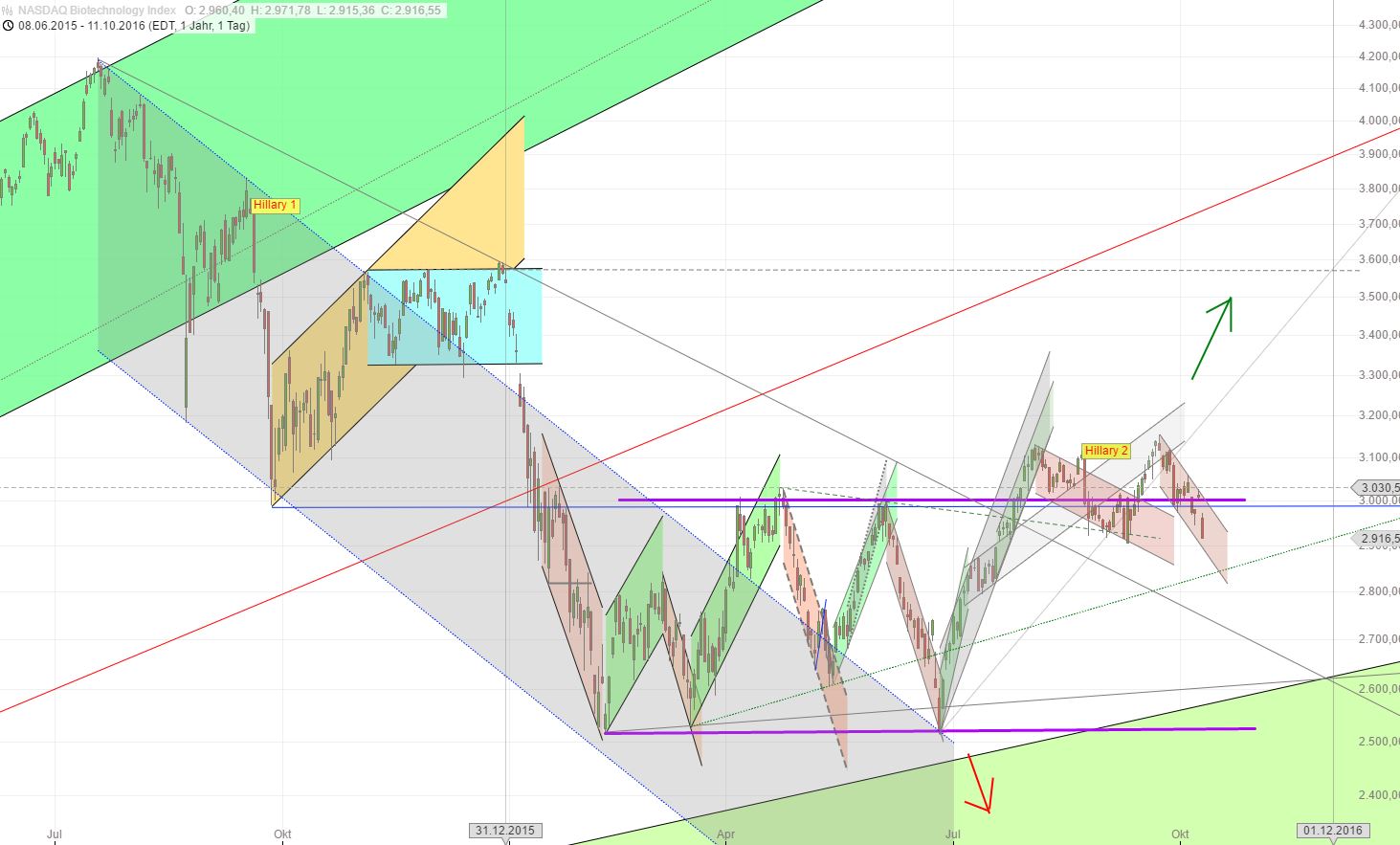 Medigene - Kurse/Quatschen/Charts/Einzeiler..u.s.w. 944705