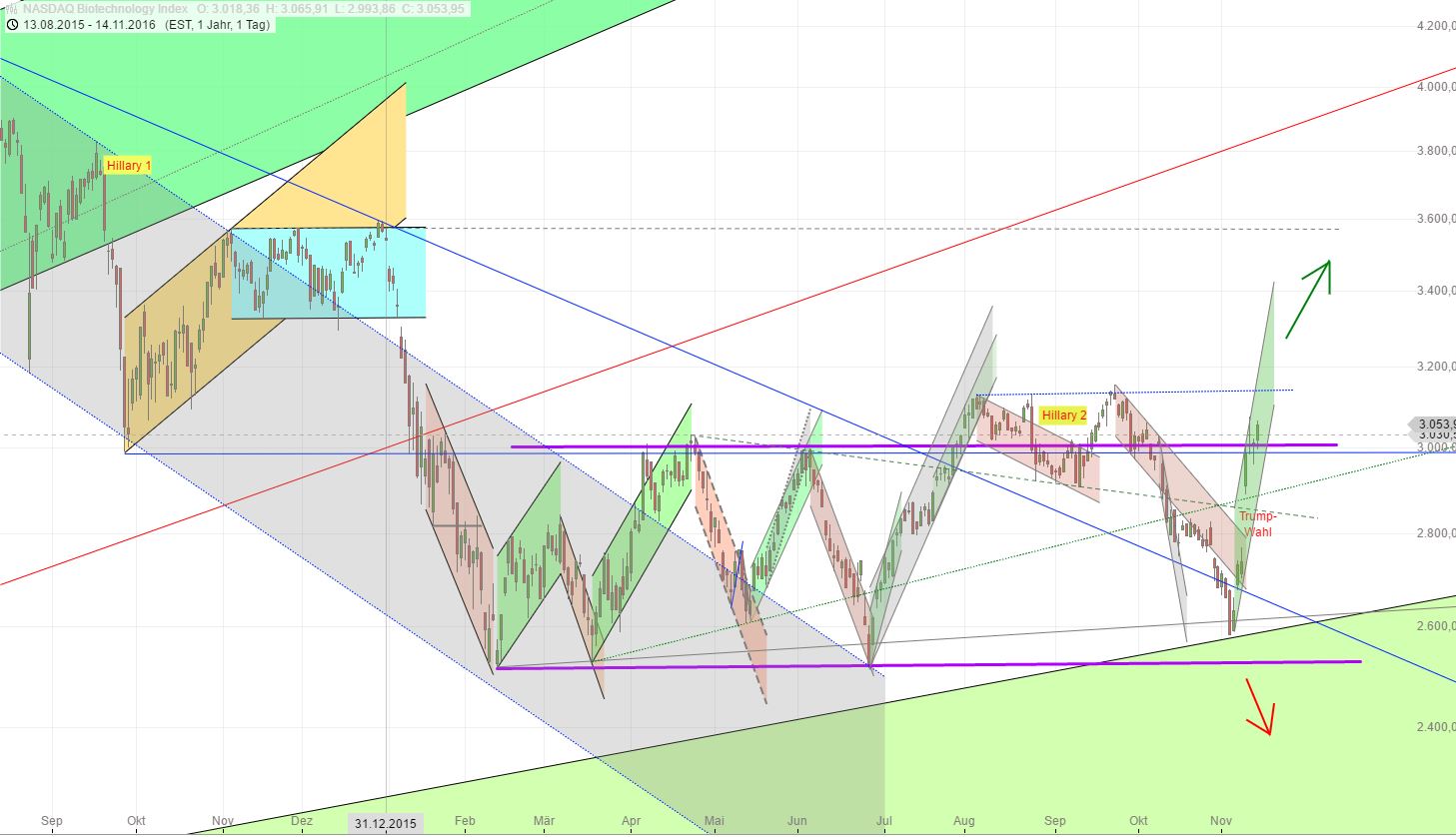Medigene - Kurse/Quatschen/Charts/Einzeiler..u.s.w. 952400