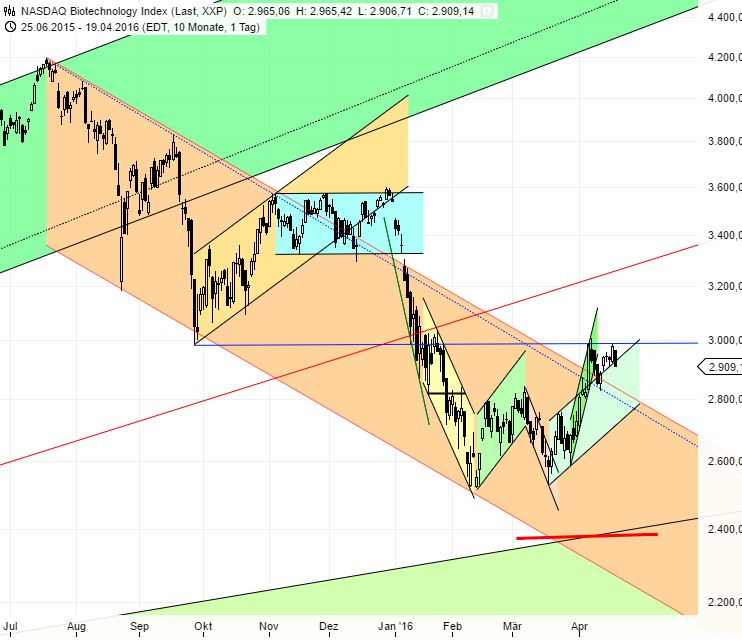 Medigene - Kurse/Quatschen/Charts/Einzeiler..u.s.w. 908694