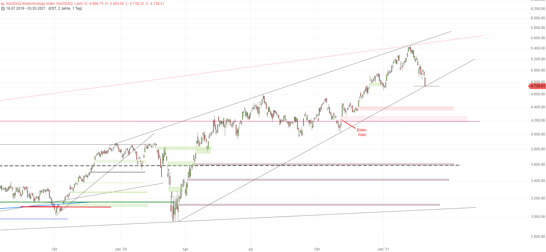MOR: Pipelinefortschritte führen zu Neubewertungen 1237735