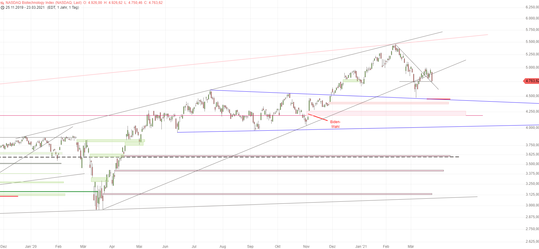 Curevac-IPO, ein lohnenswerter Einstieg? 1242088