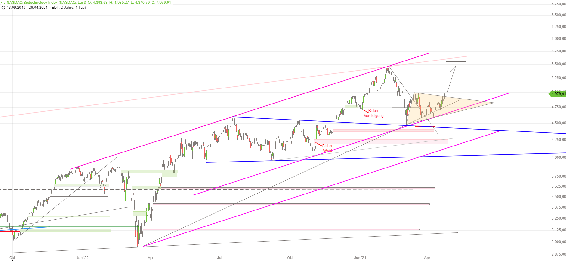 Medigene - Kurse/Quatschen/Charts/Einzeiler..u.s.w. 1248990