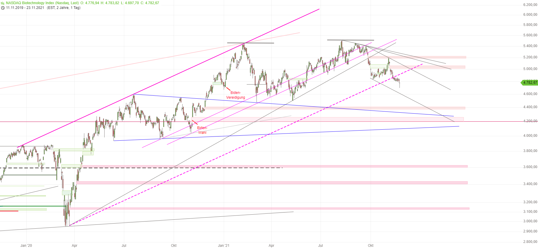 Affimed Therapeutics B.V. - AFMD 1285382