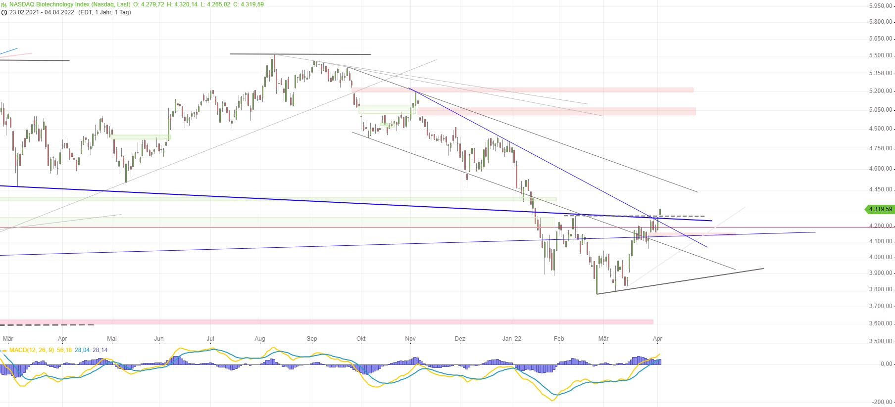 Medigene - Kurse/Quatschen/Charts/Einzeiler..u.s.w. 1308117