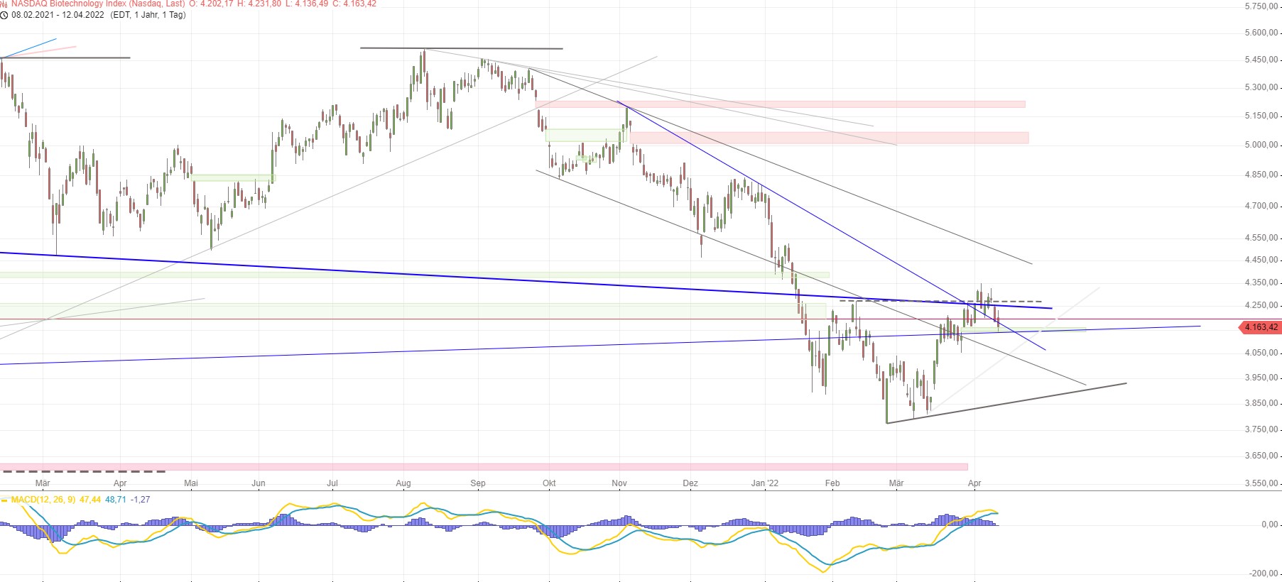 Medigene - Kurse/Quatschen/Charts/Einzeiler..u.s.w. 1309790