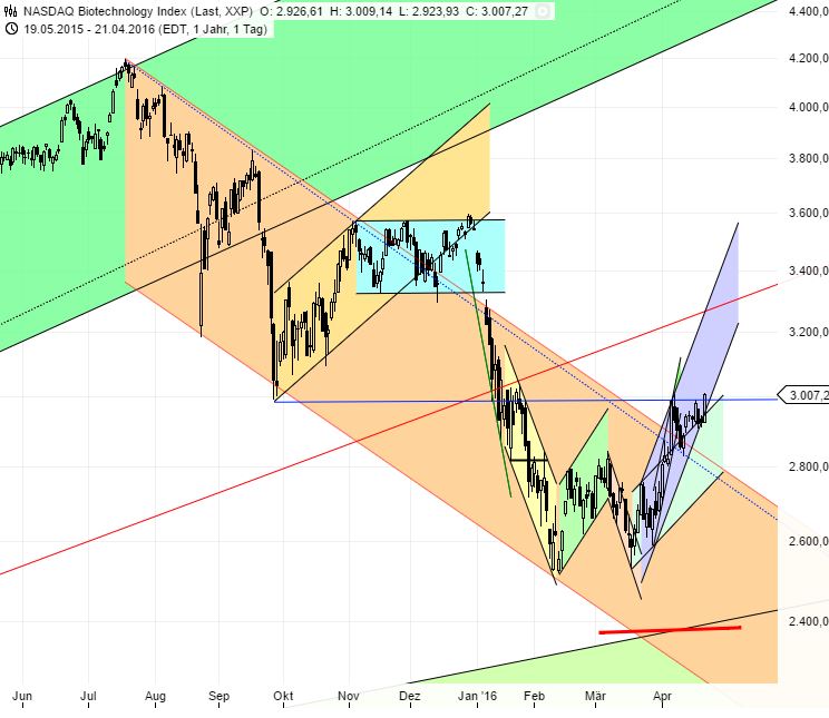 Medigene - Kurse/Quatschen/Charts/Einzeiler..u.s.w. 909321