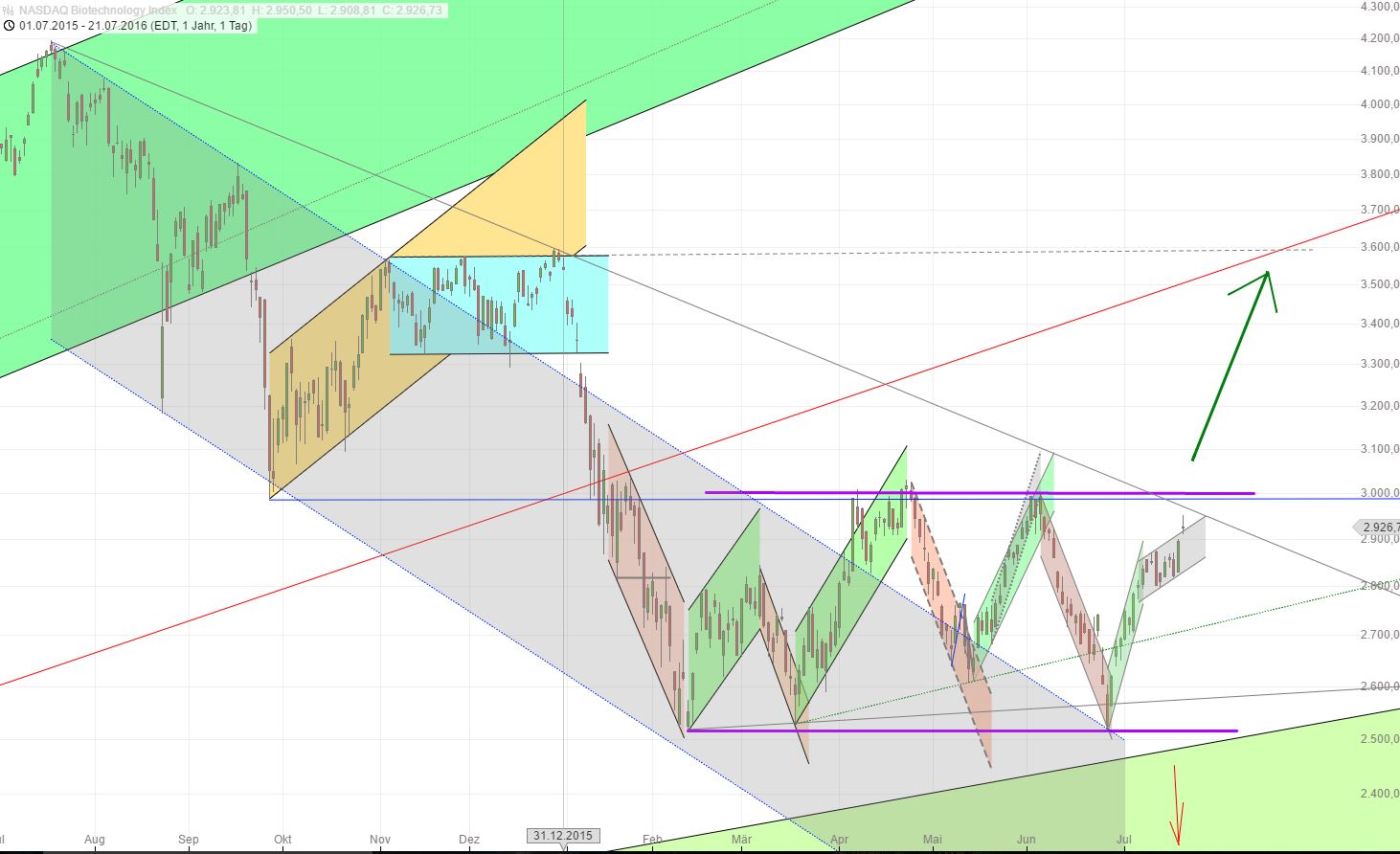 Medigene - Kurse/Quatschen/Charts/Einzeiler..u.s.w. 928599