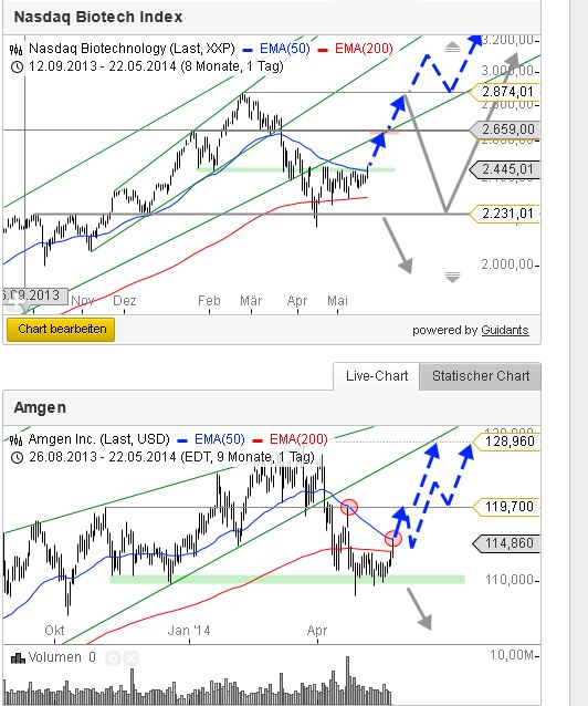 Ariad Pharma on the Top 725733