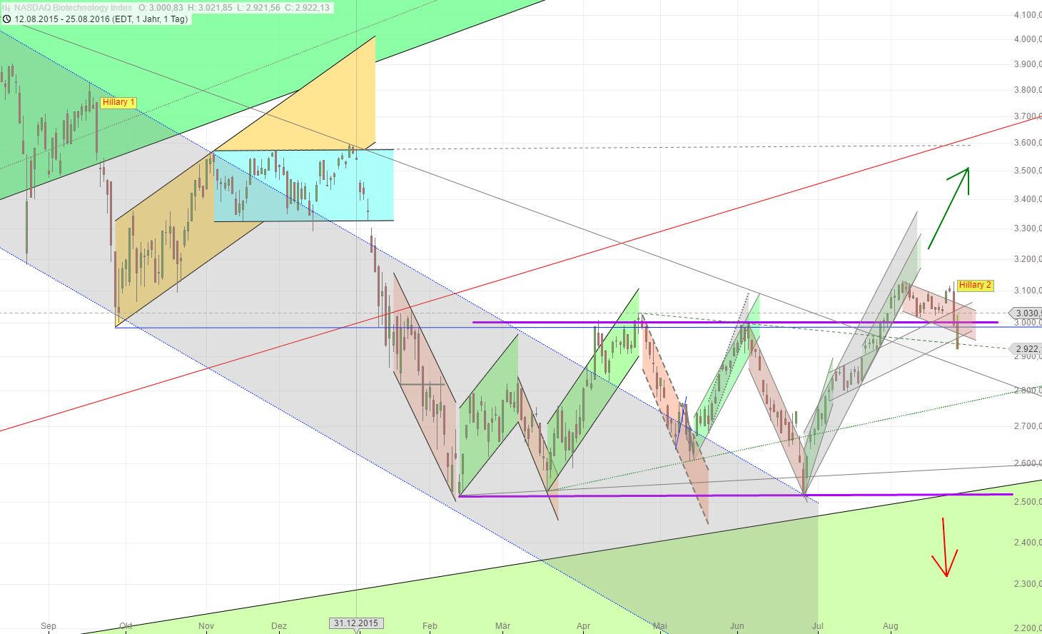 Medigene - Kurse/Quatschen/Charts/Einzeiler..u.s.w. 935373