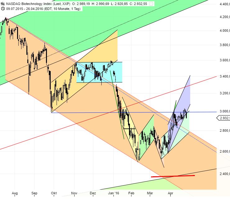 Medigene - Kurse/Quatschen/Charts/Einzeiler..u.s.w. 910197