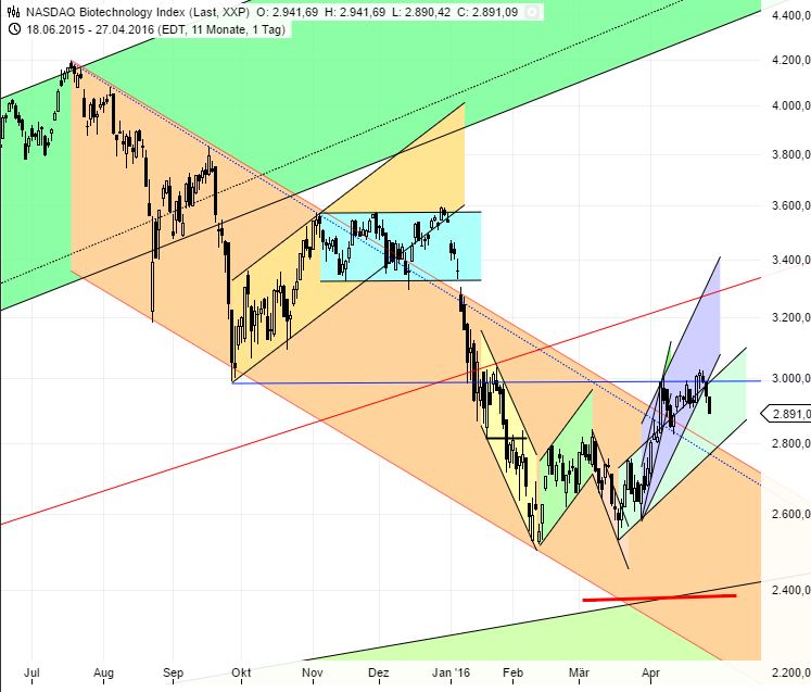 Medigene - Kurse/Quatschen/Charts/Einzeiler..u.s.w. 910480