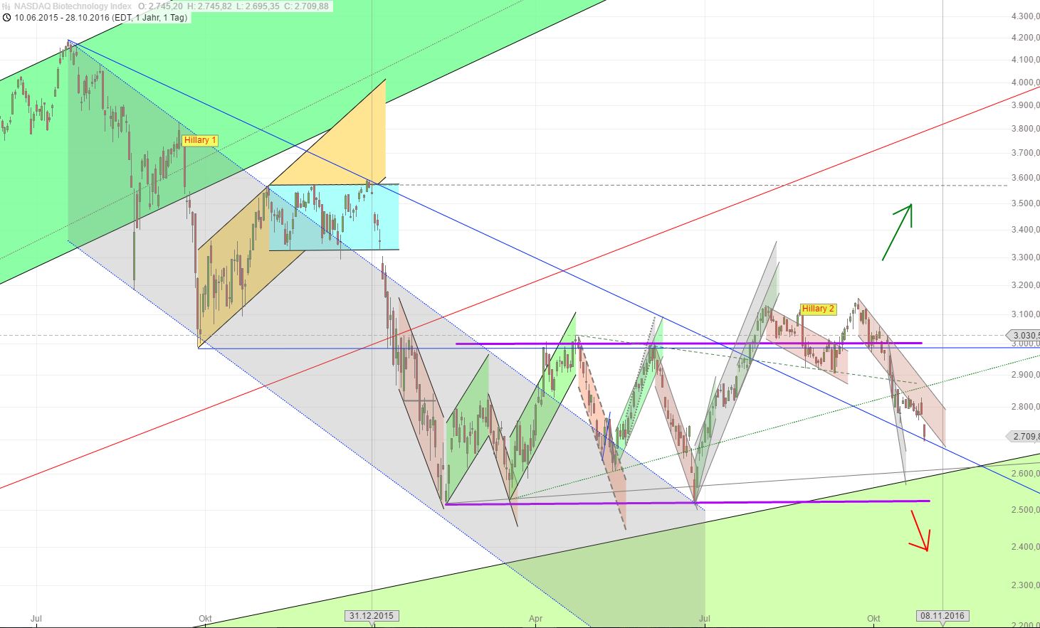Medigene - Kurse/Quatschen/Charts/Einzeiler..u.s.w. 948681