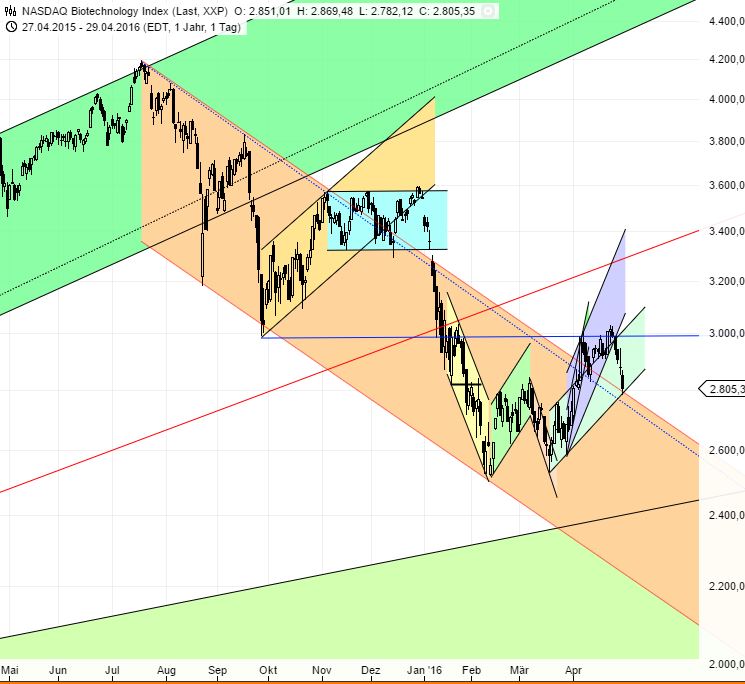 Medigene - Kurse/Quatschen/Charts/Einzeiler..u.s.w. 911075