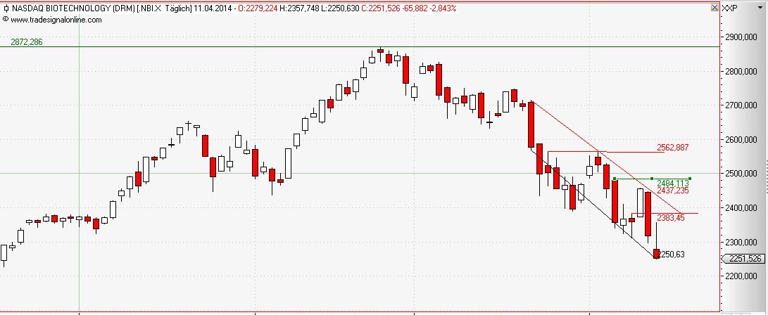 Ariad Pharma on the Top 714275