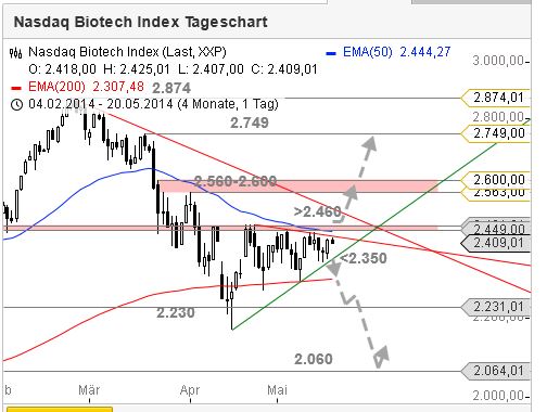 Ariad Pharma on the Top 724842