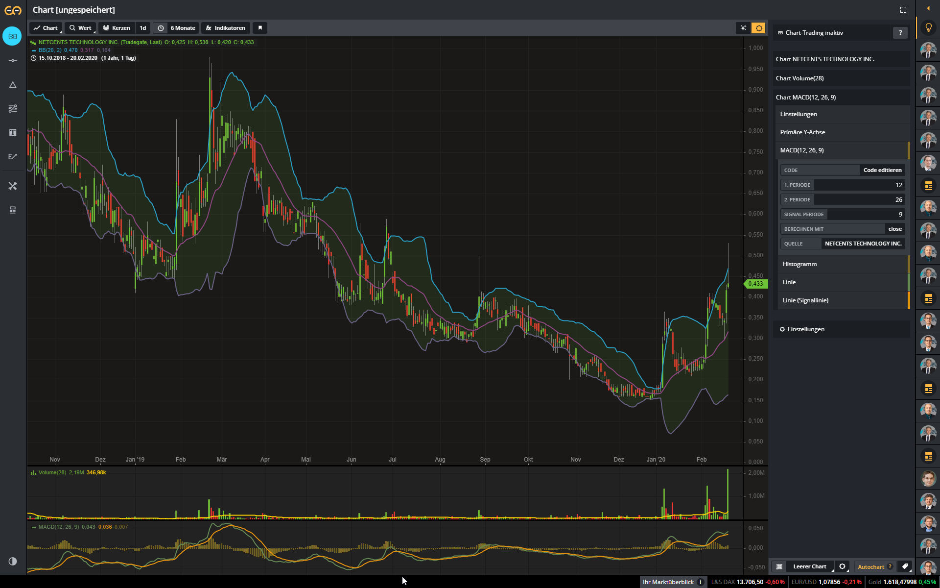 netcents, die neue online zahlungsplattform 1161292