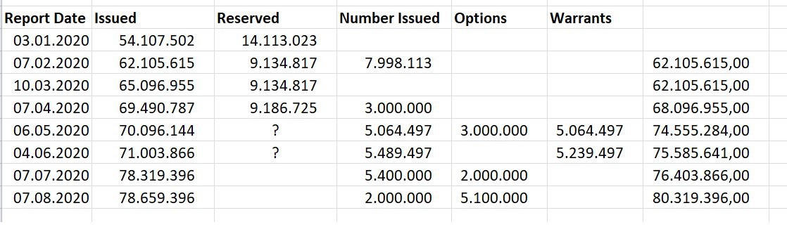 Netcents Technology Thread moderiert A2AFTK 1195665