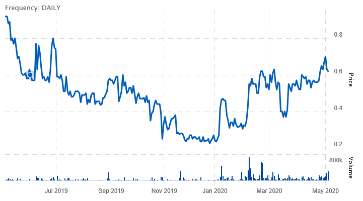 Netcents Technology Thread moderiert A2AFTK 1176309