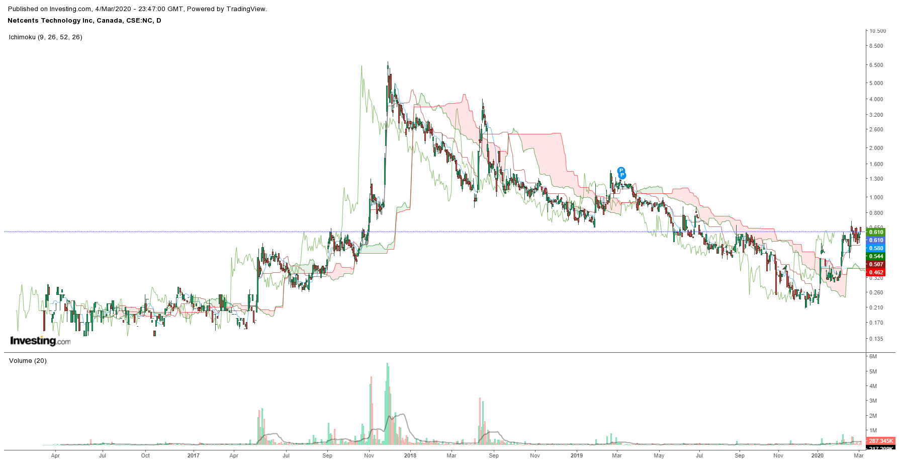 Netcents Technology Thread moderiert A2AFTK 1164141