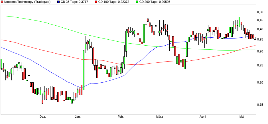 Netcents Technology Thread moderiert A2AFTK 1177989