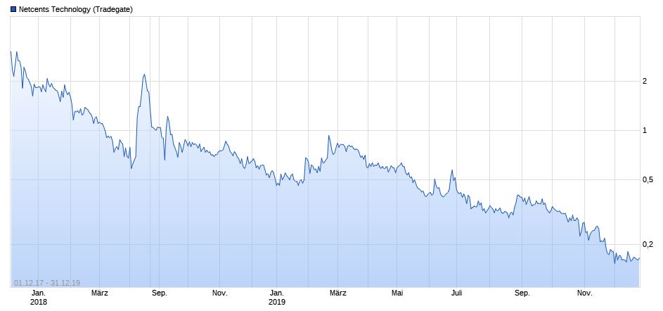 netcents, die neue online zahlungsplattform 1195858