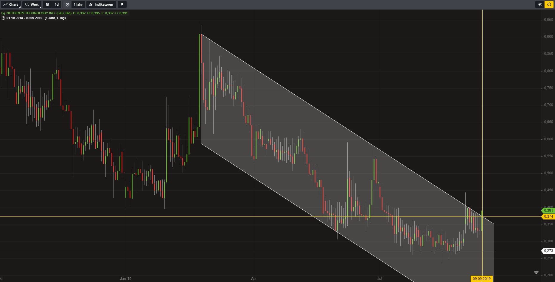 Netcents Technology Thread moderiert A2AFTK 1132903
