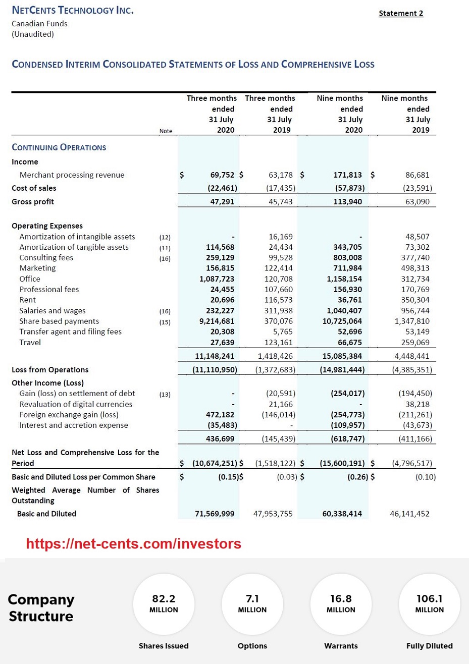 netcents, die neue online zahlungsplattform 1221197