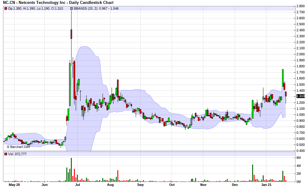 Netcents Technology Thread moderiert A2AFTK 1227984